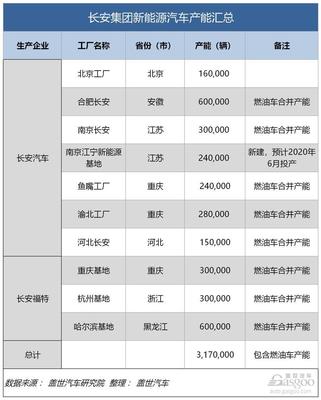 吉利、比亚迪、上汽、一汽、长安新能源汽车产能哪家强？
